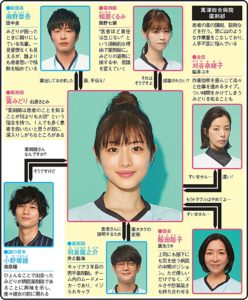 アンサングシンデレラ出演キャスト一覧・相関図をご紹介